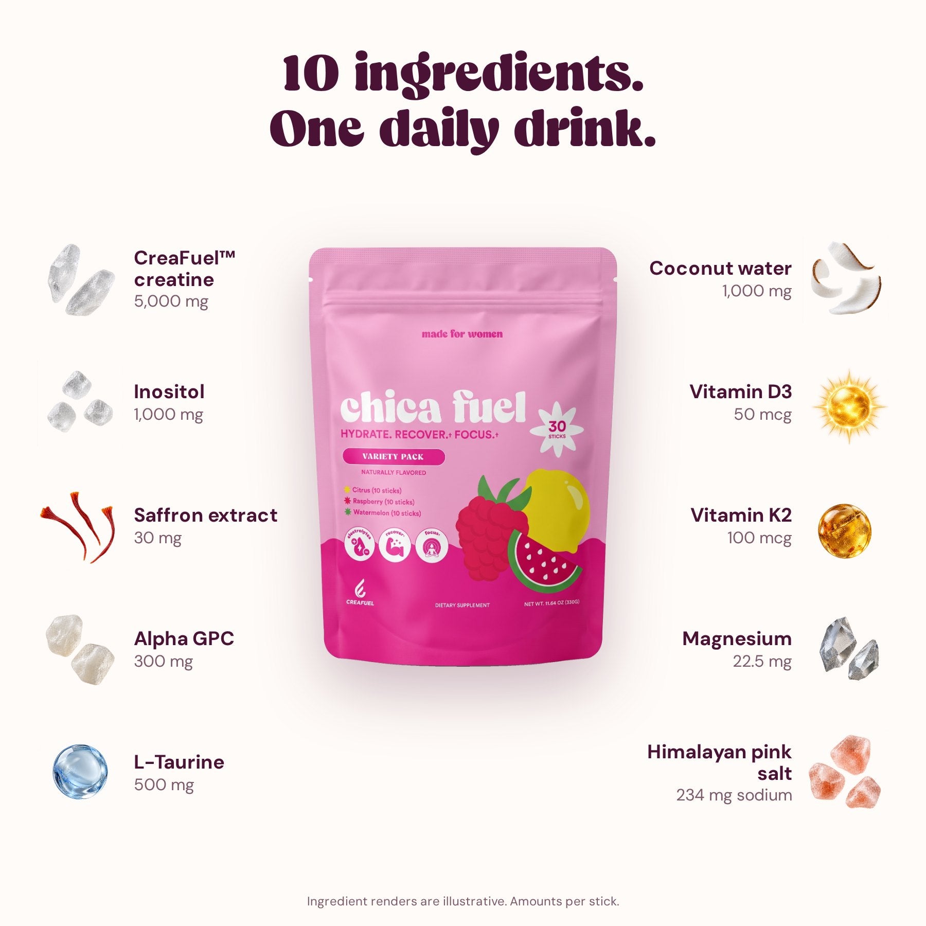 10 ingredients with amounts per stick