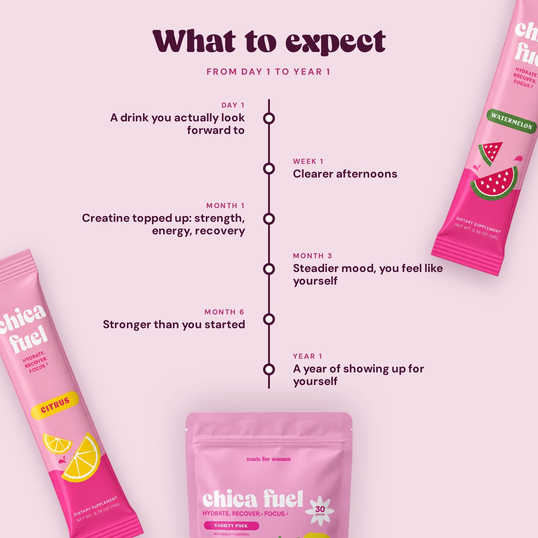What to expect in your first 90 days